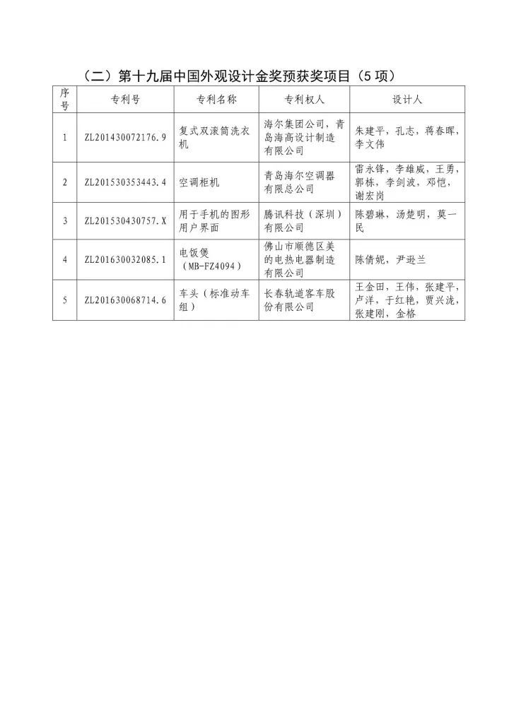 從專利分析的角度看第十九屆中國專利獎（附：第十九屆中國專利獎評審結(jié)果名單）