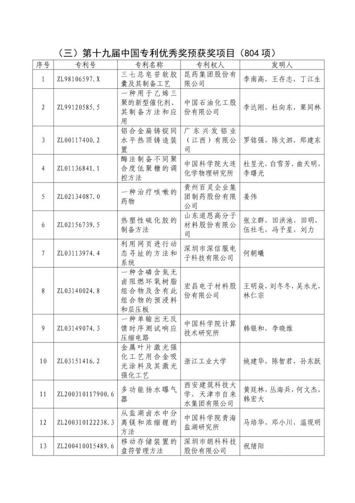 從專利分析的角度看第十九屆中國專利獎（附：第十九屆中國專利獎評審結(jié)果名單）