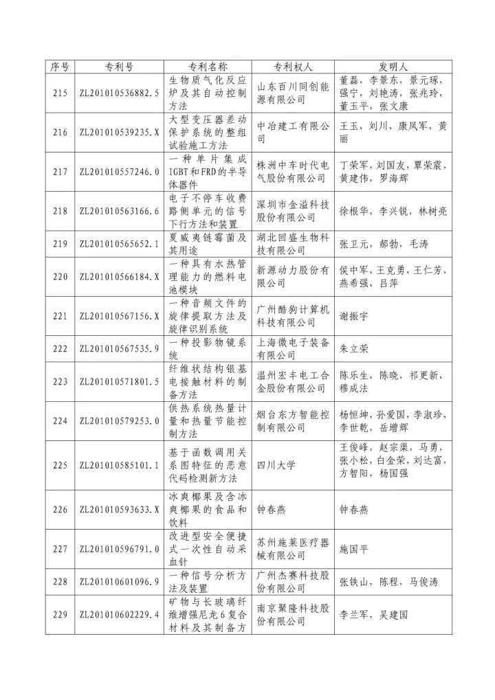 從專利分析的角度看第十九屆中國專利獎（附：第十九屆中國專利獎評審結(jié)果名單）