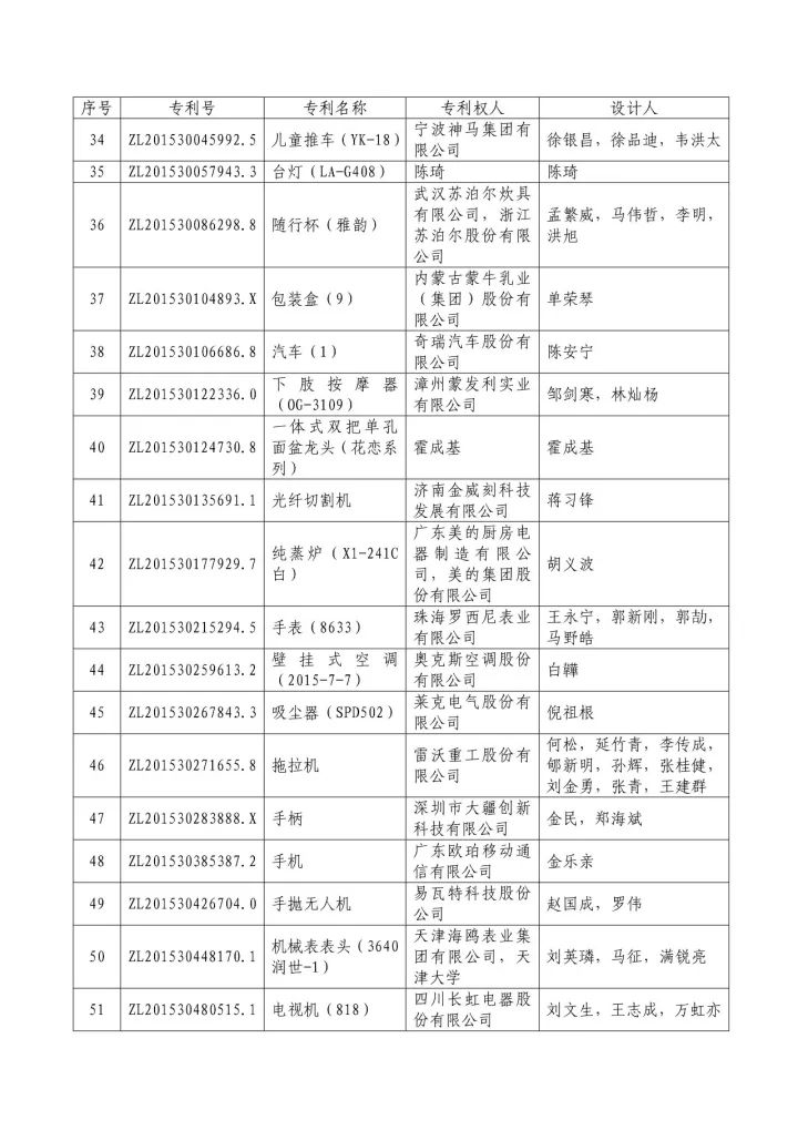 從專利分析的角度看第十九屆中國專利獎（附：第十九屆中國專利獎評審結(jié)果名單）