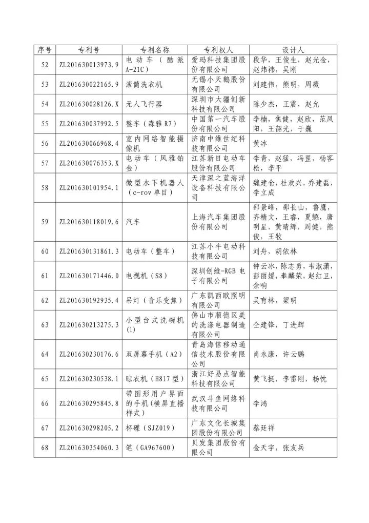 從專利分析的角度看第十九屆中國專利獎（附：第十九屆中國專利獎評審結(jié)果名單）