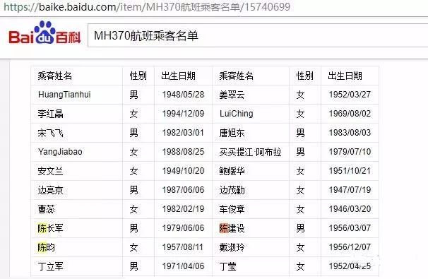 謠言？MH370失聯(lián)是美國的「專利陰謀」，為了劫持4位中國工程師？