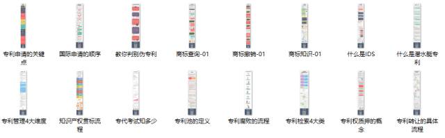 推薦資料包！專利檢索分析從入門到精通【16節(jié)入門課+20份名師課件+15個案例+10個常用網(wǎng)站】