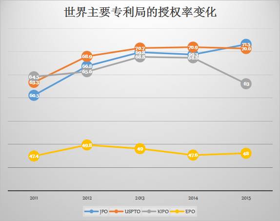 「日本專(zhuān)利」近況以及借鑒意義