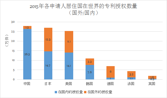 「日本專(zhuān)利」近況以及借鑒意義