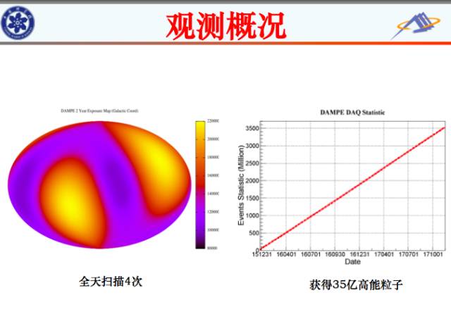 我國(guó)暗物質(zhì)衛(wèi)星“悟空”巡天兩年 都有啥大發(fā)現(xiàn)？