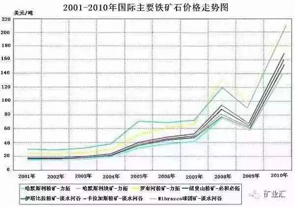 判賠300多億！中企最大海外項目中澳鐵礦專利案宣判