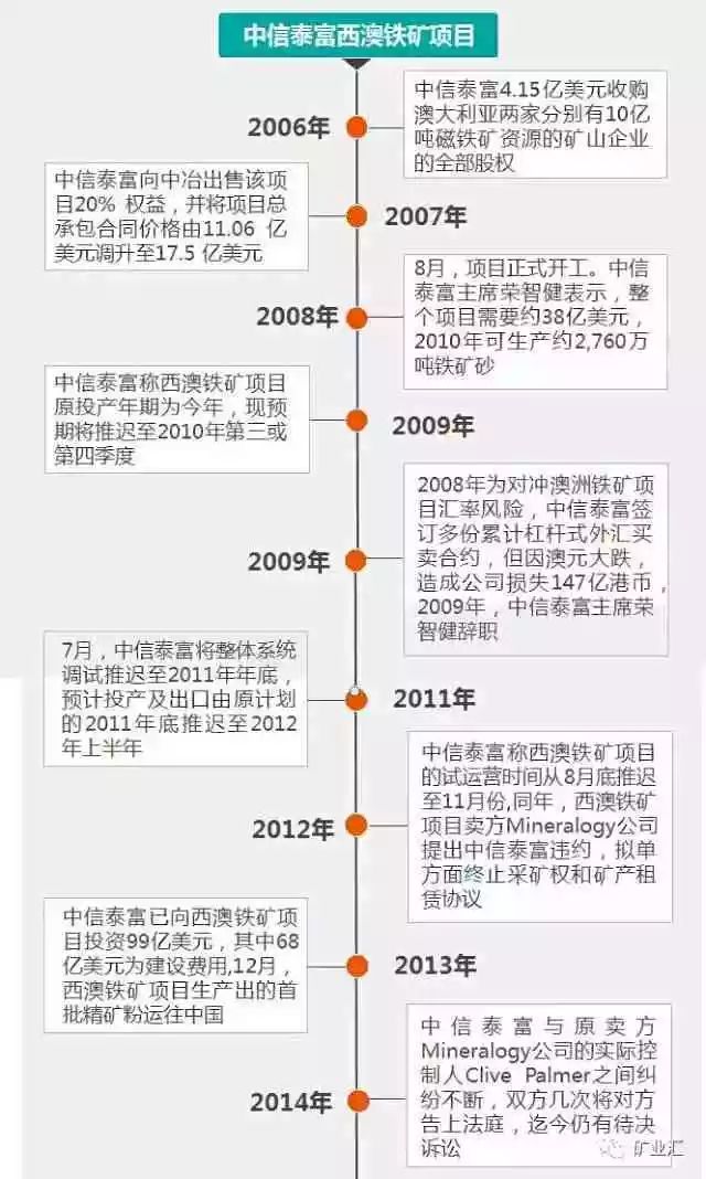 判賠300多億！中企最大海外項目中澳鐵礦專利案宣判