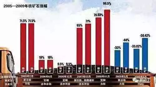 判賠300多億！中企最大海外項目中澳鐵礦專利案宣判