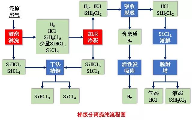 只為一片清潔的「多晶硅」（第十九屆中國(guó)專利獎(jiǎng)系列報(bào)道）