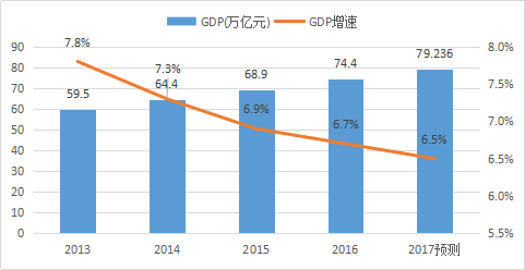 知識(shí)產(chǎn)權(quán)行業(yè)發(fā)展與投融資報(bào)告 （2016-2017）--政策梳理篇