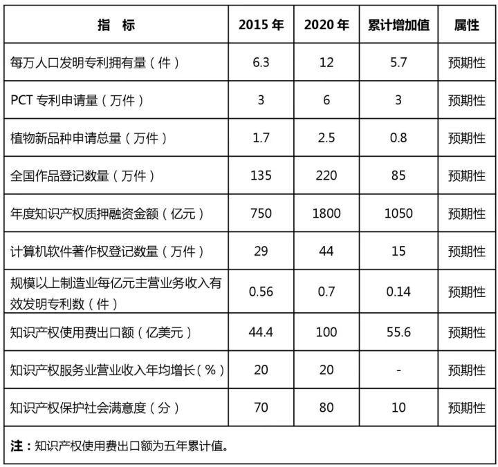 知識(shí)產(chǎn)權(quán)行業(yè)發(fā)展與投融資報(bào)告 （2016-2017）--政策梳理篇