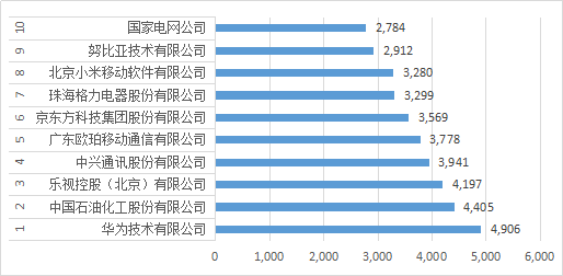 知識產(chǎn)權(quán)行業(yè)發(fā)展與投融資報告 （2016-2017）--行業(yè)數(shù)據(jù)篇