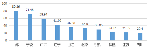 知識產(chǎn)權(quán)行業(yè)發(fā)展與投融資報告 （2016-2017）--行業(yè)數(shù)據(jù)篇