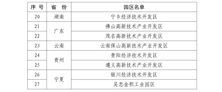 27個新一批「國家知識產(chǎn)權試點園區(qū)」名單公布！