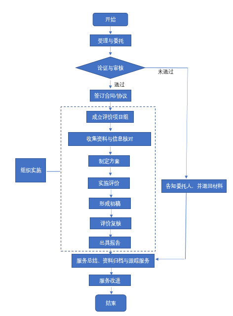 《技術轉移服務規(guī)范》全文發(fā)布！2018.1.1實施