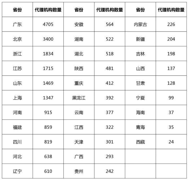 知識(shí)產(chǎn)權(quán)行業(yè)發(fā)展與投融資報(bào)告 （2016-2017）--行業(yè)競(jìng)爭(zhēng)篇