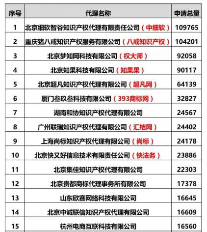 知識(shí)產(chǎn)權(quán)行業(yè)發(fā)展與投融資報(bào)告 （2016-2017）--行業(yè)競(jìng)爭(zhēng)篇