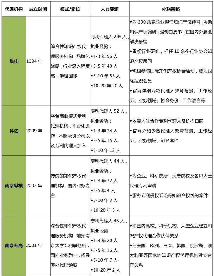 知識(shí)產(chǎn)權(quán)行業(yè)發(fā)展與投融資報(bào)告 （2016-2017）--行業(yè)競(jìng)爭(zhēng)篇