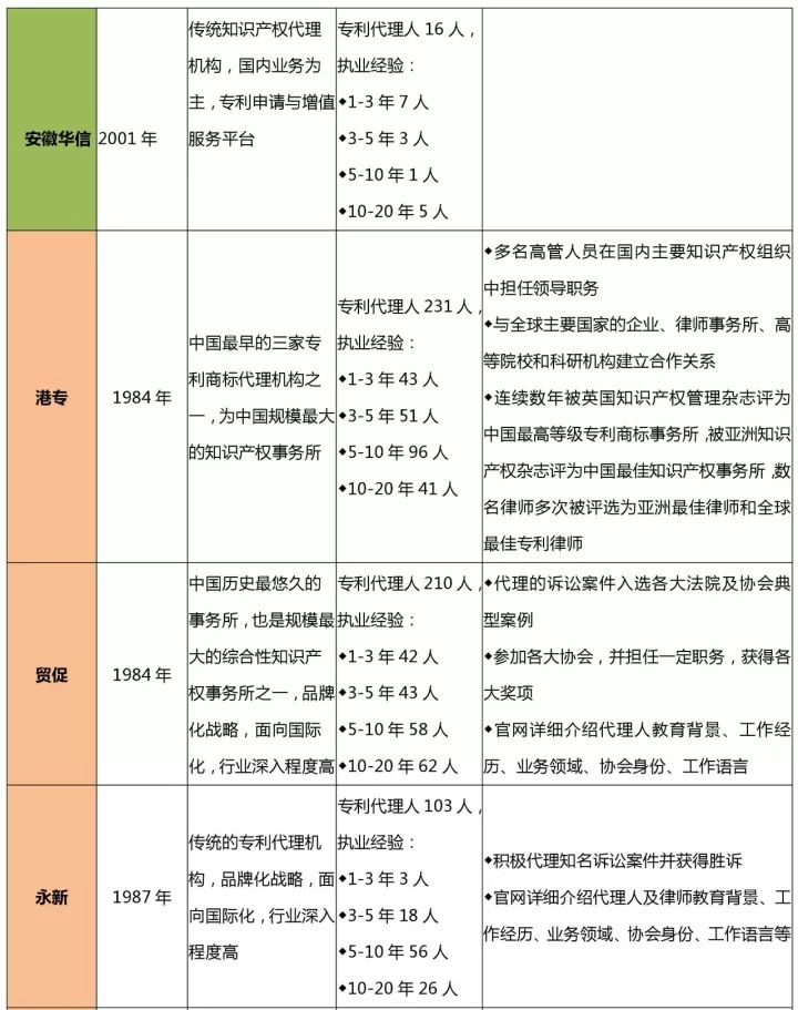 知識(shí)產(chǎn)權(quán)行業(yè)發(fā)展與投融資報(bào)告 （2016-2017）--行業(yè)競(jìng)爭(zhēng)篇