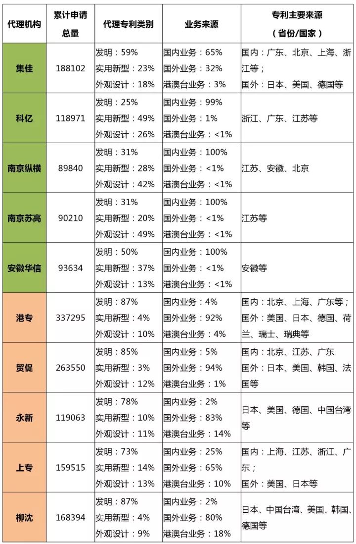 知識(shí)產(chǎn)權(quán)行業(yè)發(fā)展與投融資報(bào)告 （2016-2017）--行業(yè)競(jìng)爭(zhēng)篇