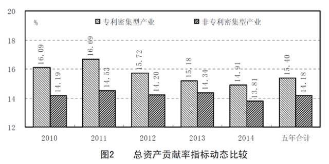 8種圖表讓你的專利分析更吸引人！