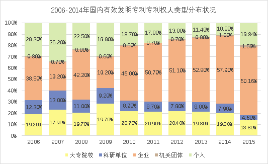 8種圖表讓你的專利分析更吸引人！