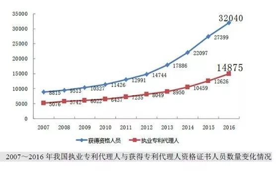 8種圖表讓你的專利分析更吸引人！