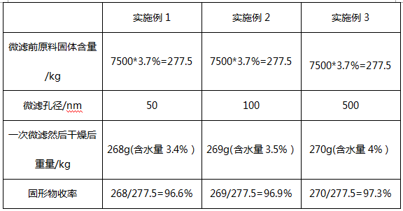 專利感想之創(chuàng)造性OA答辯的三大原則