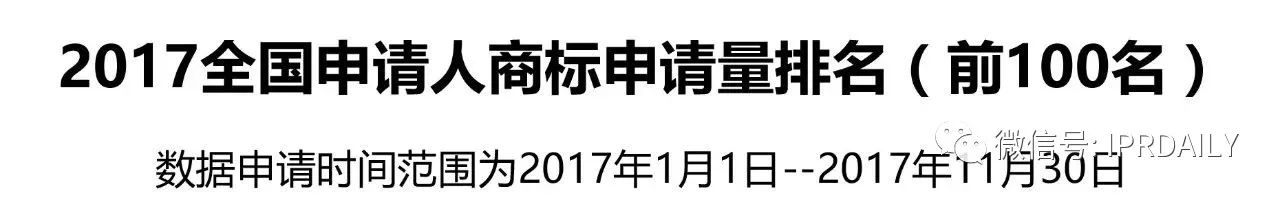 IPRdaily發(fā)布2017全國申請人商標(biāo)申請量排名（前100名）