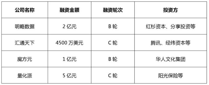 知識(shí)產(chǎn)權(quán)行業(yè)發(fā)展與投融資報(bào)告 （2016-2017）--融資動(dòng)向篇