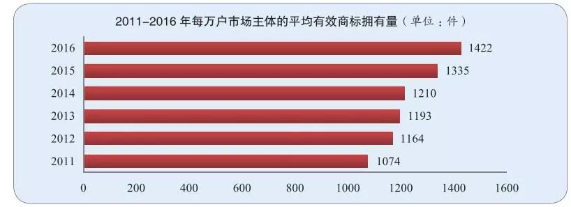 IPRdaily發(fā)布2017全國申請人確權(quán)商標持有量排名（前100名）