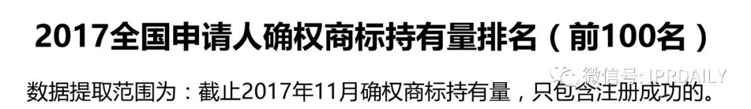 IPRdaily發(fā)布2017全國申請人確權(quán)商標持有量排名（前100名）