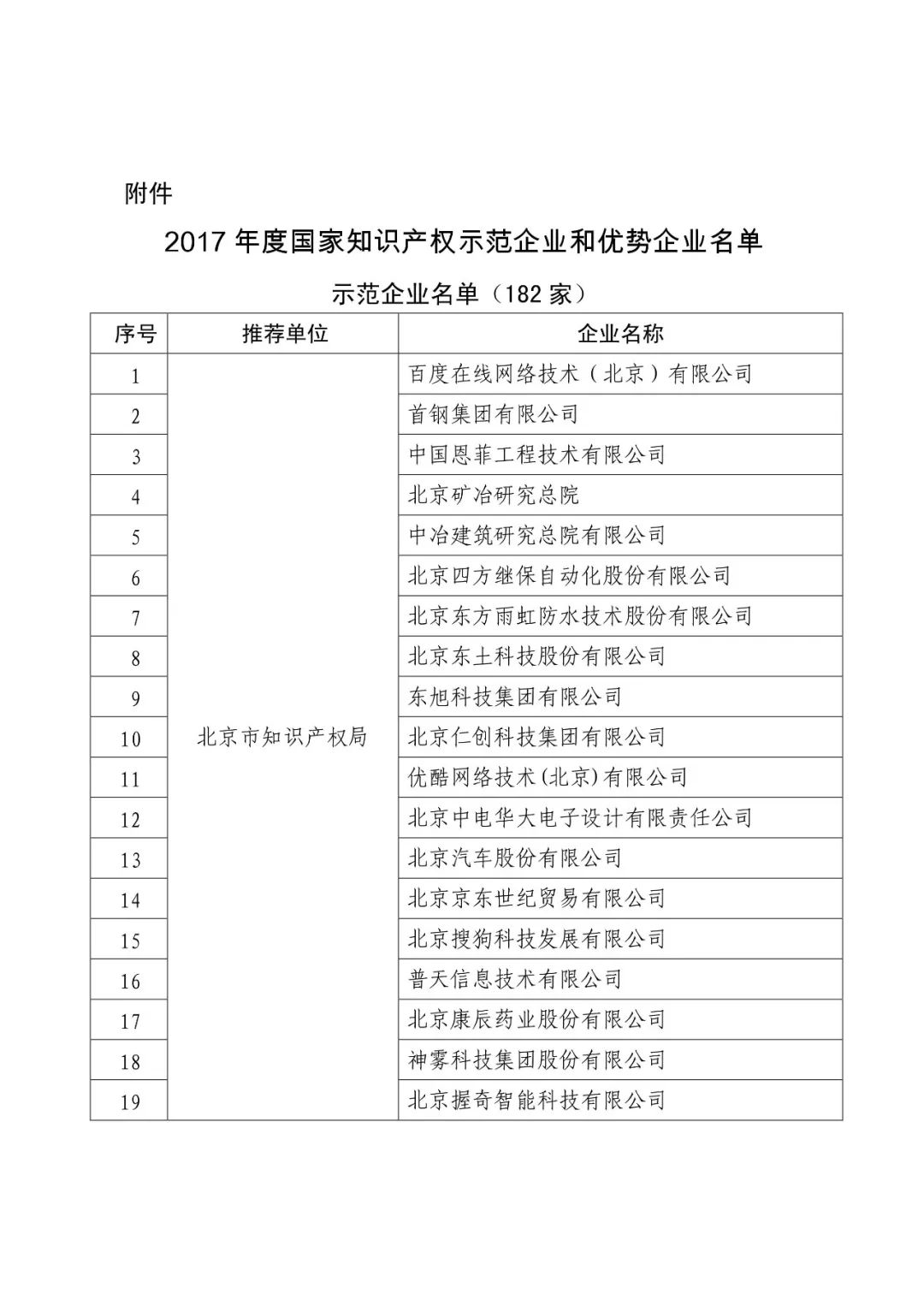 國知局：2017年度「國家知識產(chǎn)權示范企業(yè)和優(yōu)勢企業(yè)」確定通知