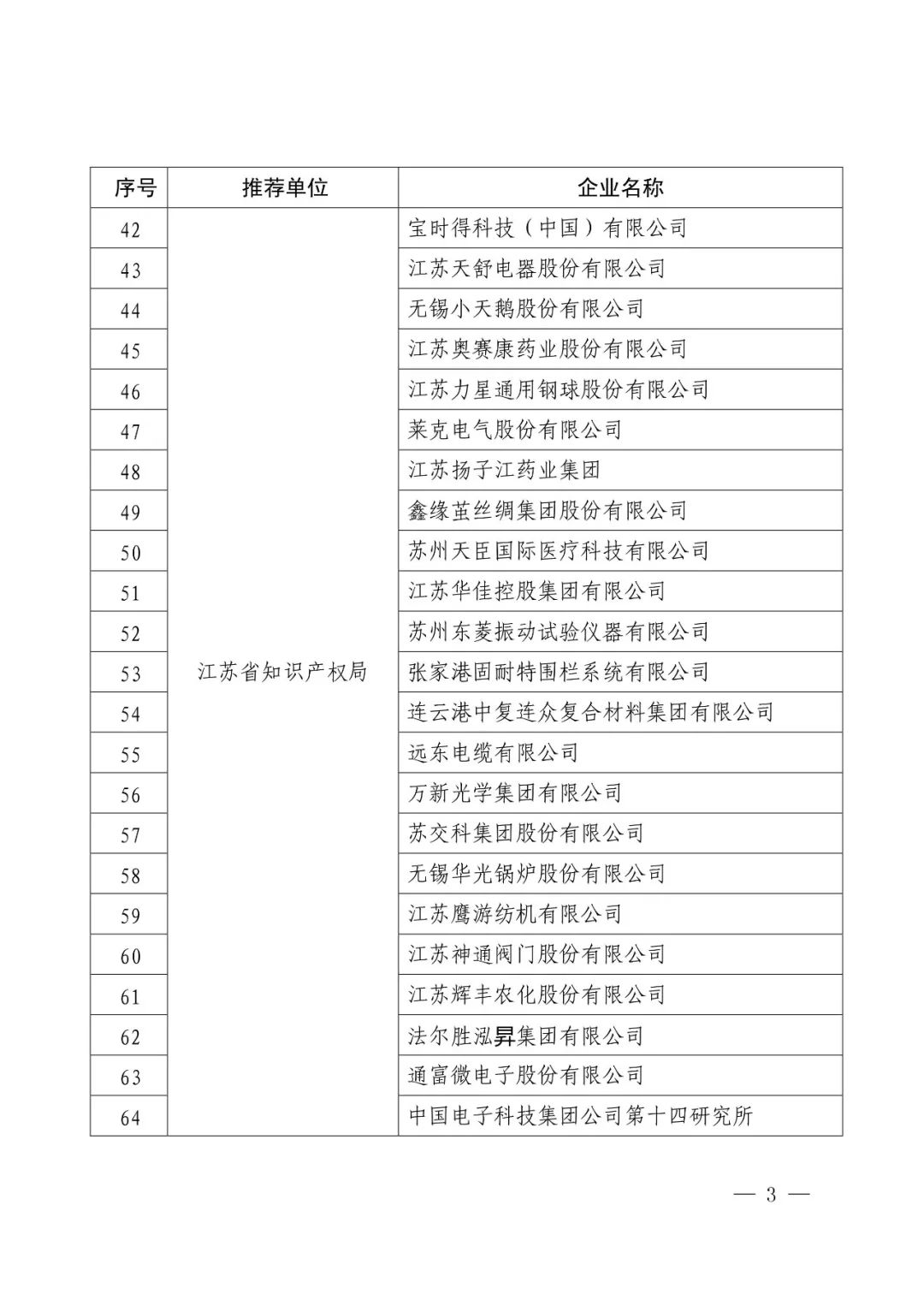 國知局：2017年度「國家知識產權示范企業(yè)和優(yōu)勢企業(yè)」確定通知