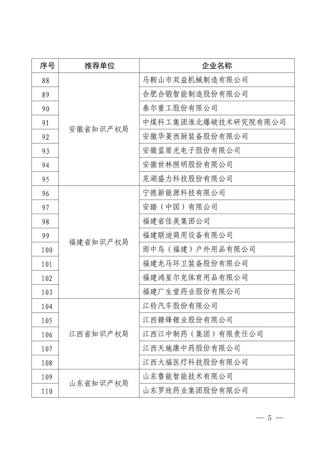 國知局：2017年度「國家知識產權示范企業(yè)和優(yōu)勢企業(yè)」確定通知