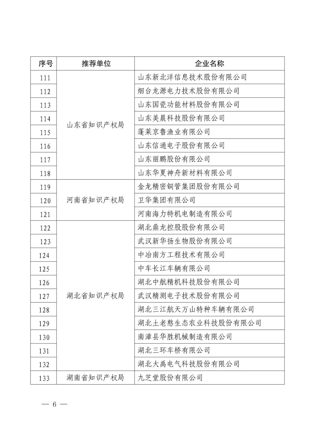 國知局：2017年度「國家知識產(chǎn)權示范企業(yè)和優(yōu)勢企業(yè)」確定通知