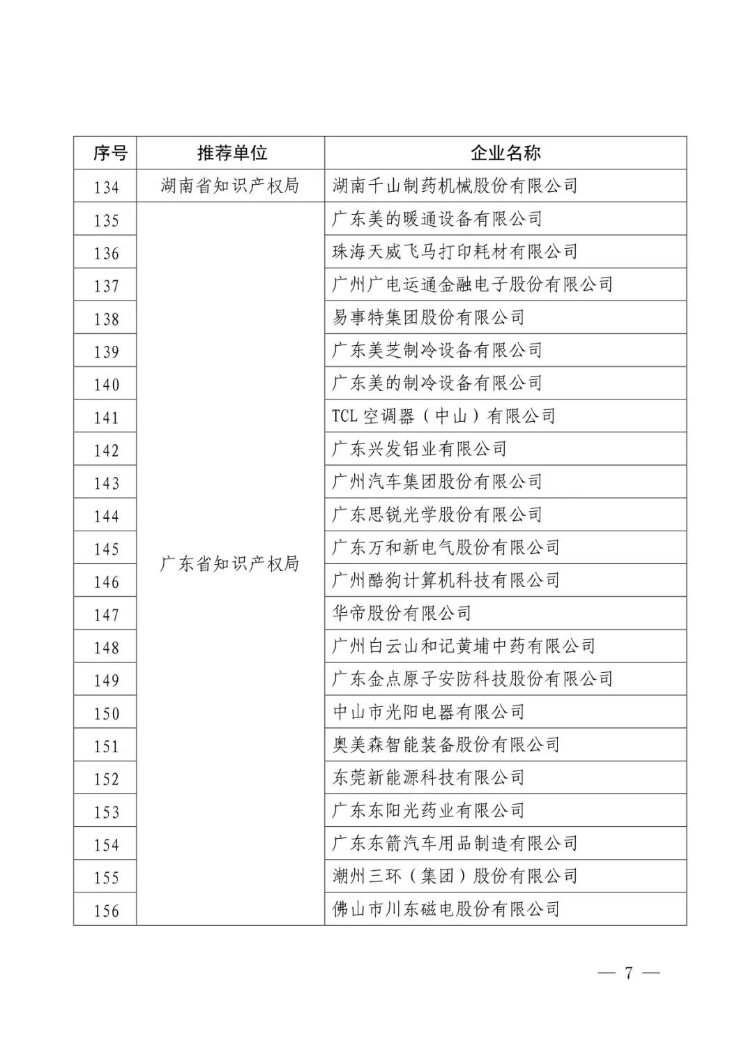 國知局：2017年度「國家知識產(chǎn)權示范企業(yè)和優(yōu)勢企業(yè)」確定通知