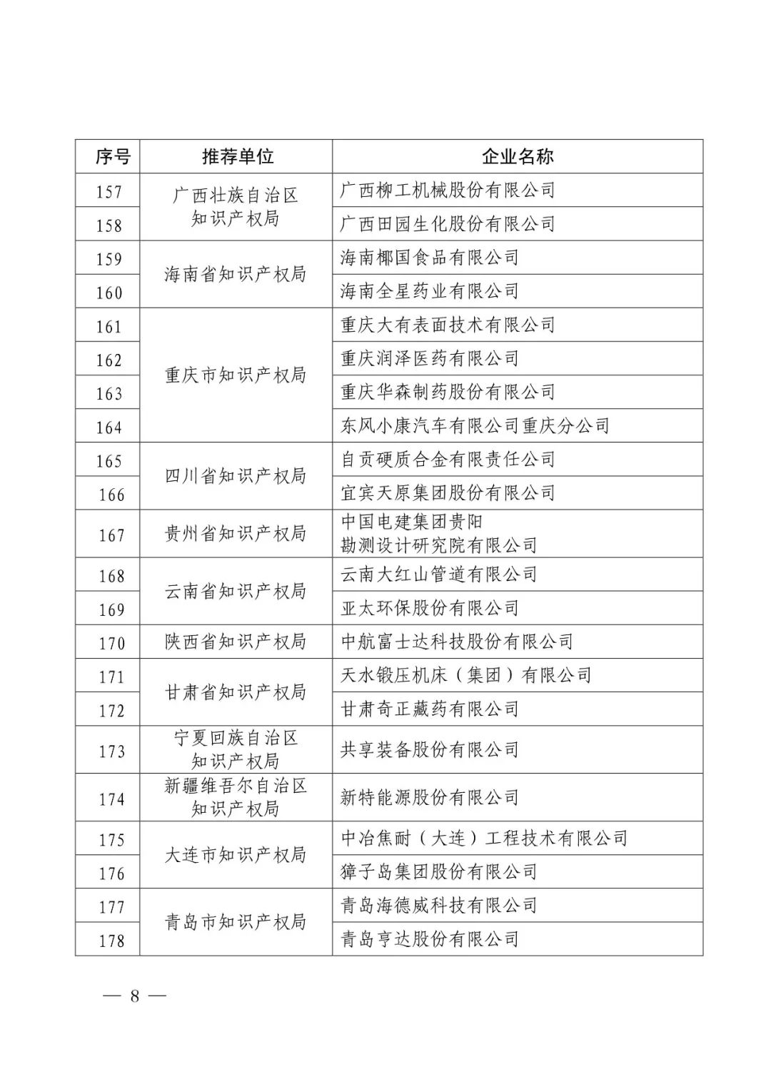 國知局：2017年度「國家知識產(chǎn)權示范企業(yè)和優(yōu)勢企業(yè)」確定通知