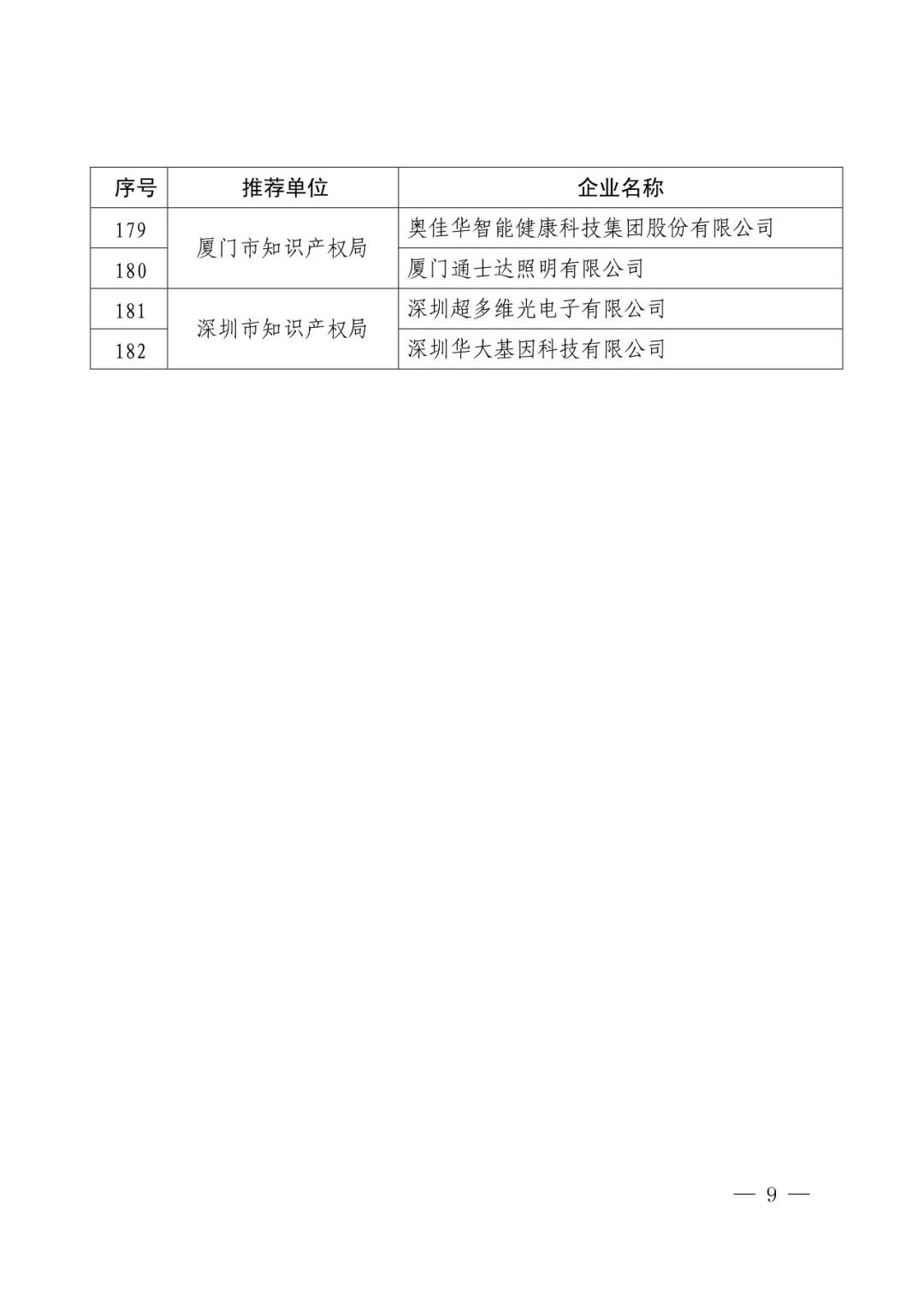 國知局：2017年度「國家知識產權示范企業(yè)和優(yōu)勢企業(yè)」確定通知