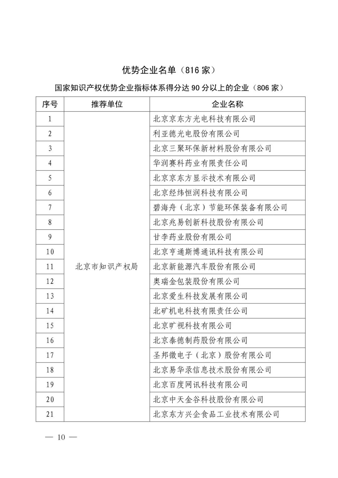 國知局：2017年度「國家知識產權示范企業(yè)和優(yōu)勢企業(yè)」確定通知