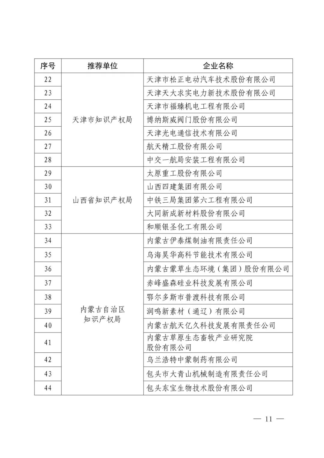 國知局：2017年度「國家知識產權示范企業(yè)和優(yōu)勢企業(yè)」確定通知