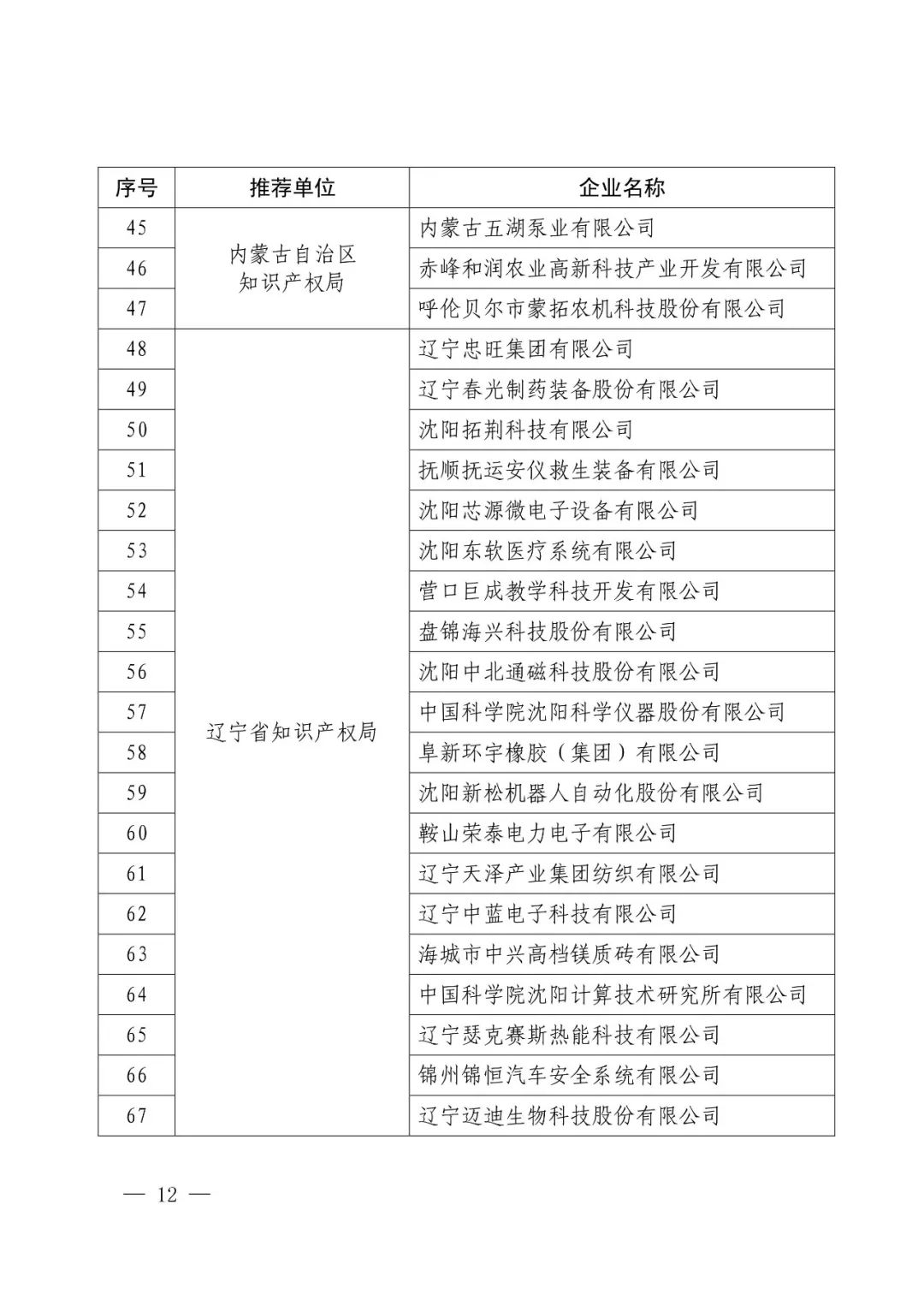 國知局：2017年度「國家知識產權示范企業(yè)和優(yōu)勢企業(yè)」確定通知