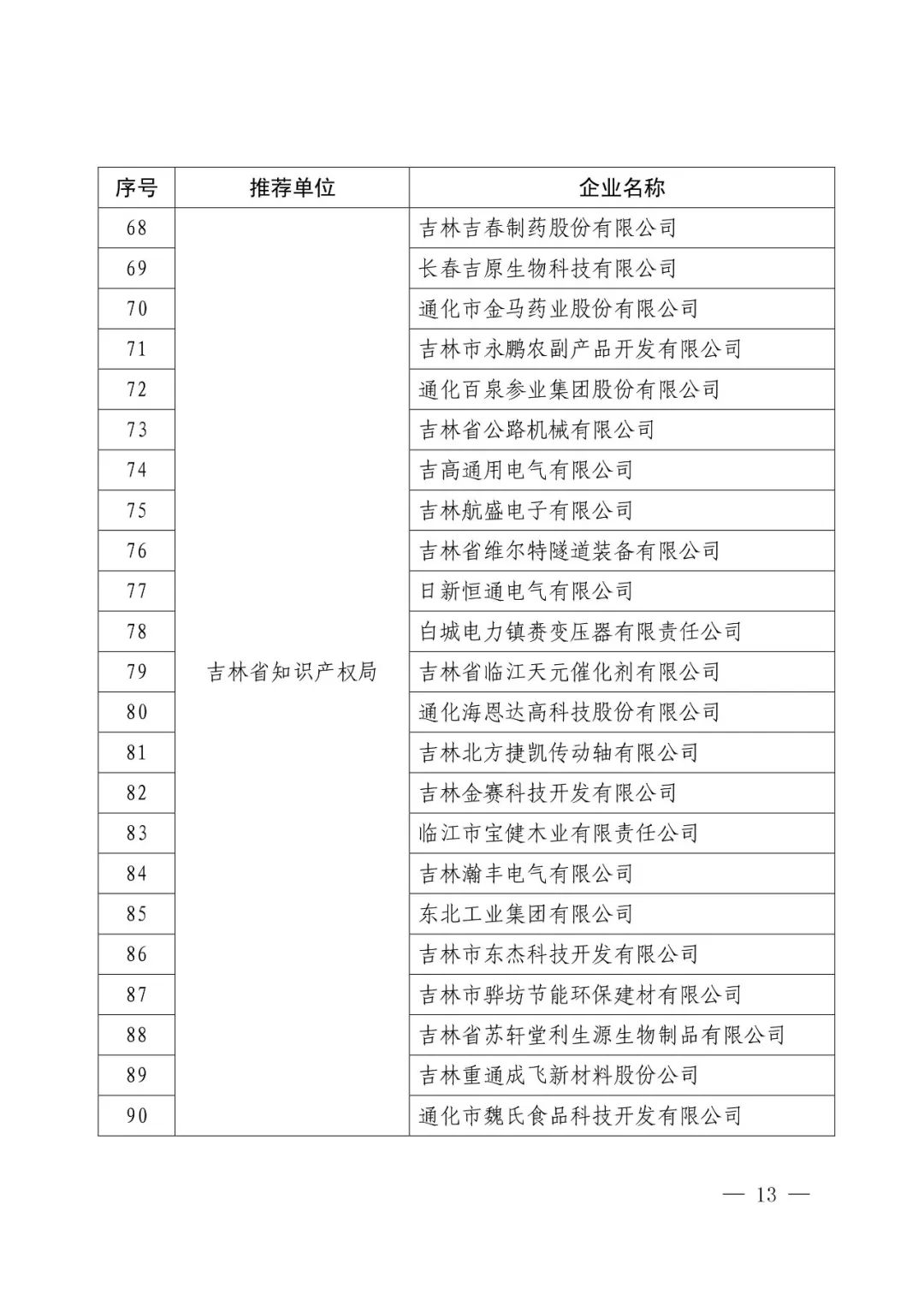 國知局：2017年度「國家知識產權示范企業(yè)和優(yōu)勢企業(yè)」確定通知