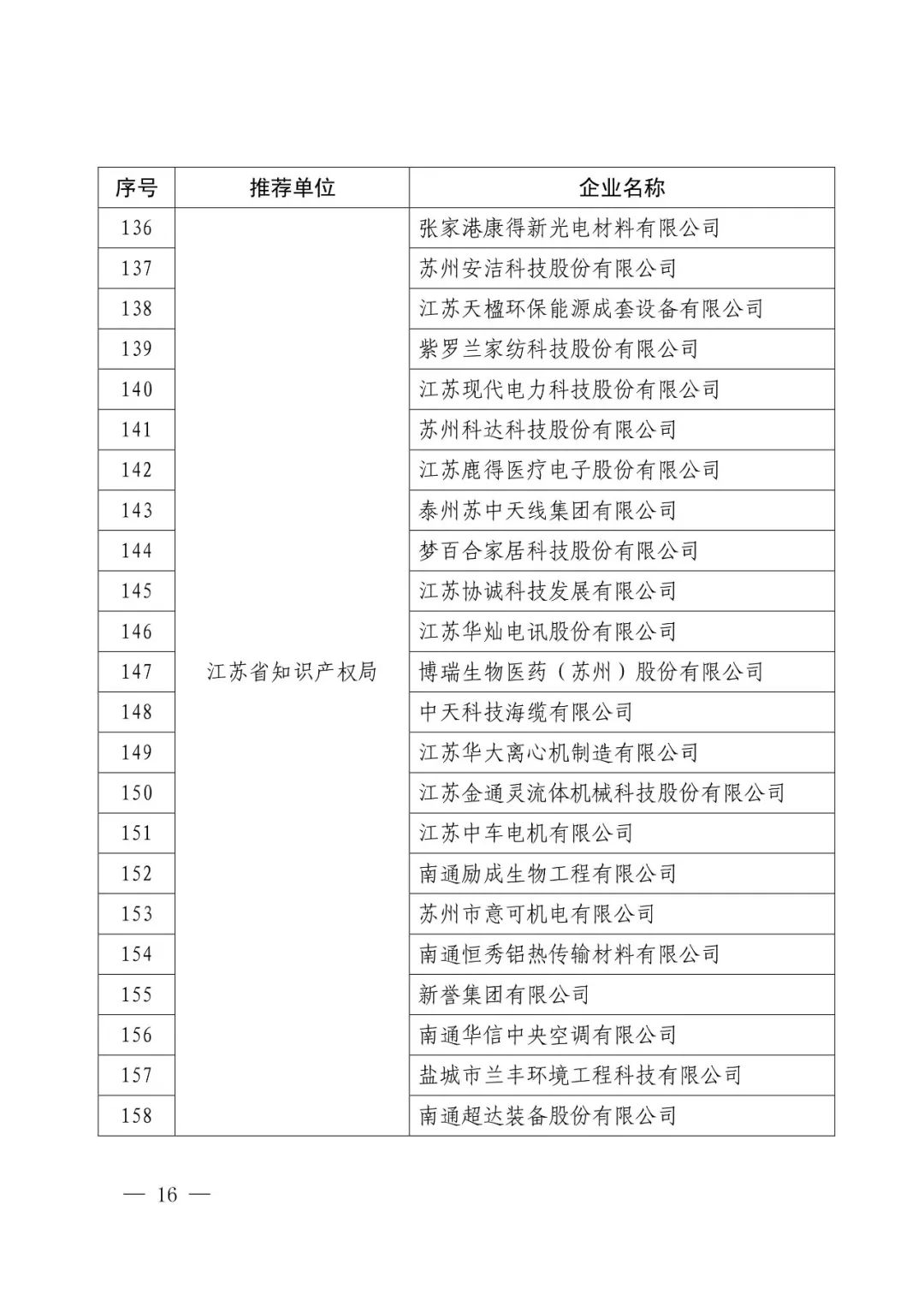 國知局：2017年度「國家知識產權示范企業(yè)和優(yōu)勢企業(yè)」確定通知