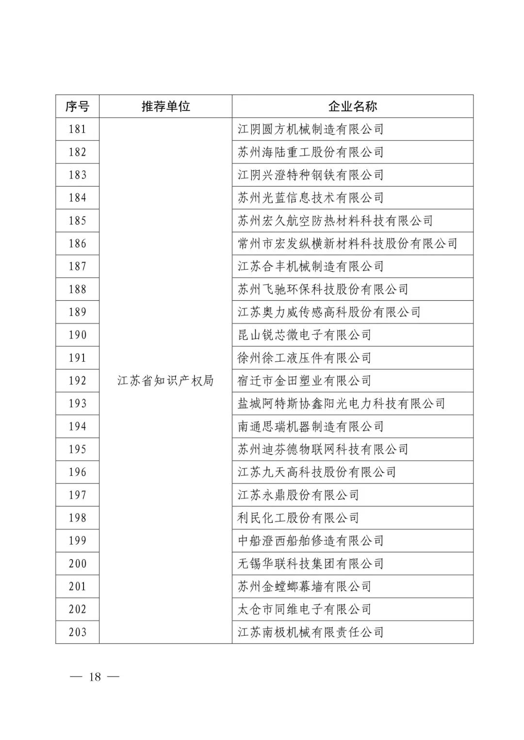 國知局：2017年度「國家知識產(chǎn)權示范企業(yè)和優(yōu)勢企業(yè)」確定通知