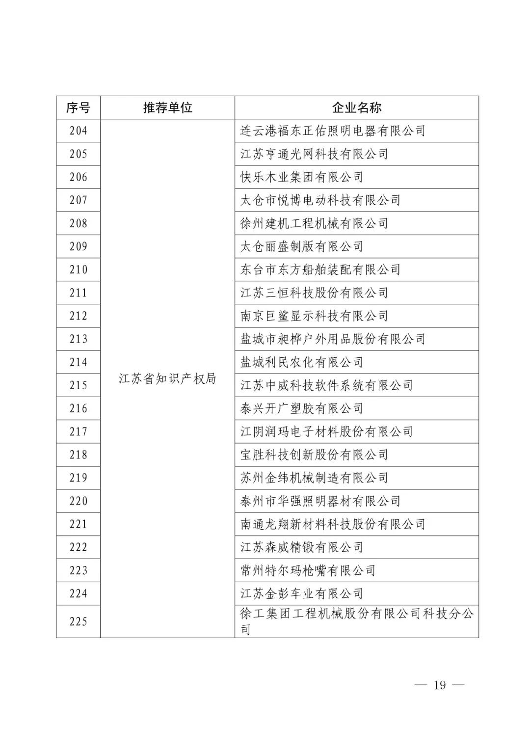 國知局：2017年度「國家知識產權示范企業(yè)和優(yōu)勢企業(yè)」確定通知