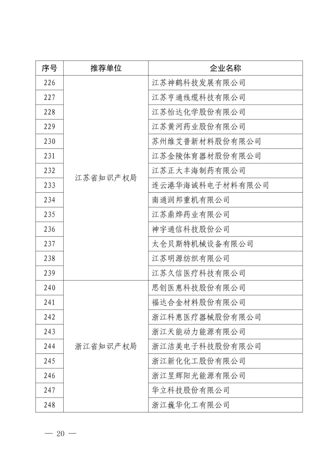 國知局：2017年度「國家知識產權示范企業(yè)和優(yōu)勢企業(yè)」確定通知