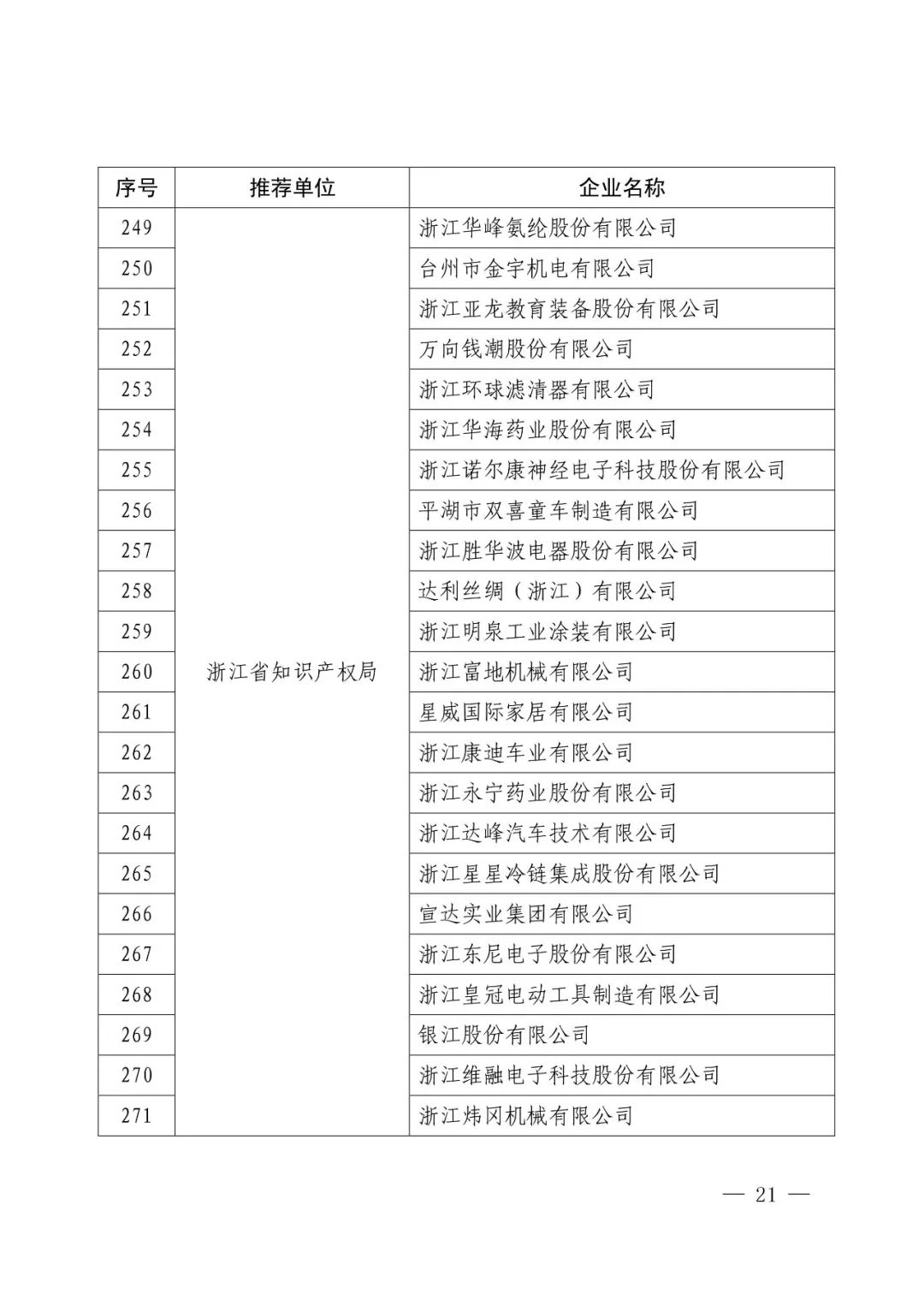 國知局：2017年度「國家知識產權示范企業(yè)和優(yōu)勢企業(yè)」確定通知