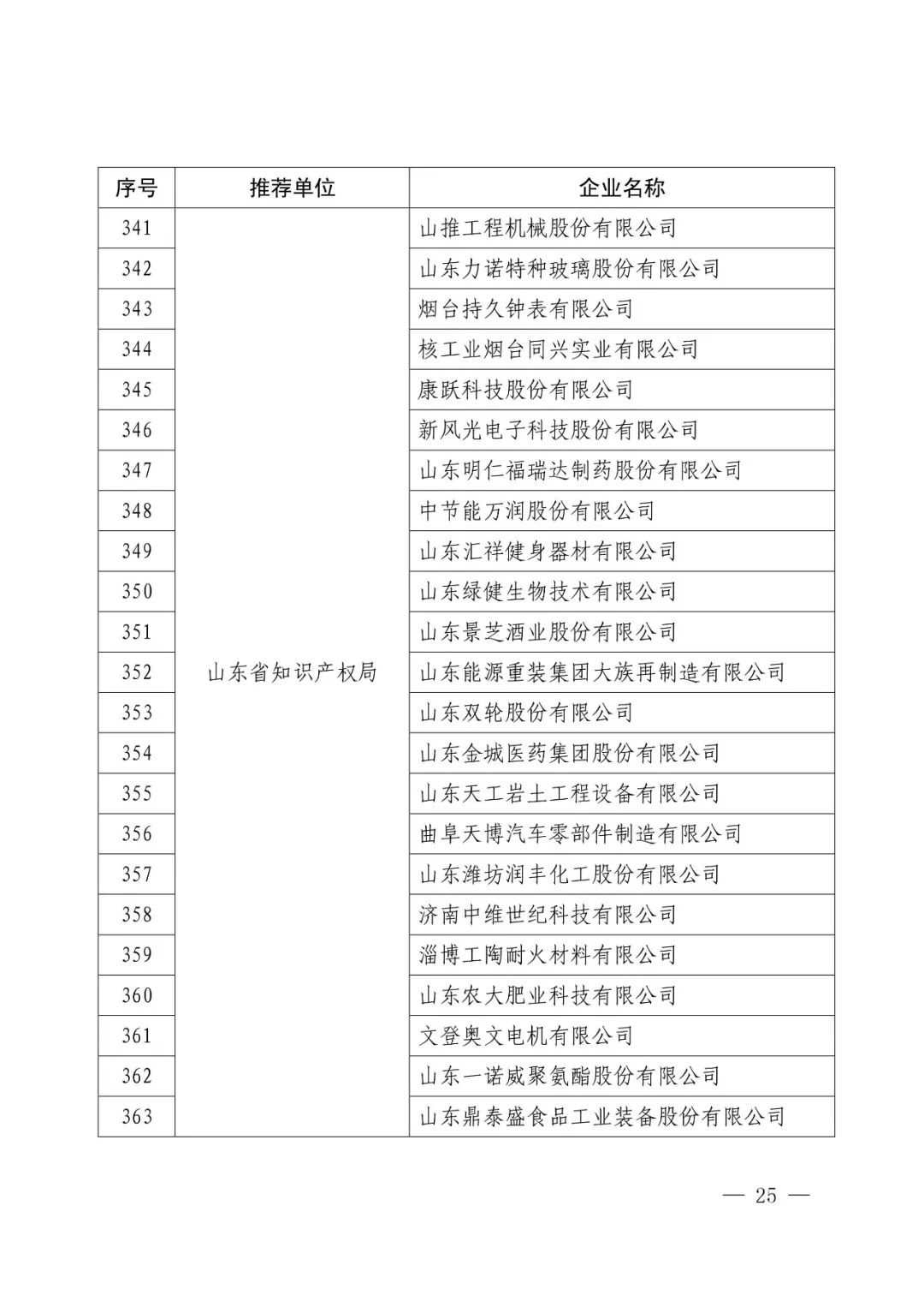 國知局：2017年度「國家知識產(chǎn)權示范企業(yè)和優(yōu)勢企業(yè)」確定通知